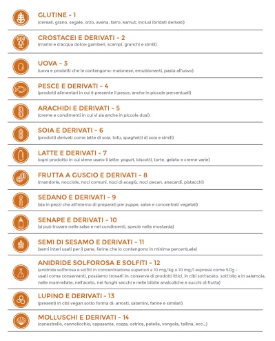 Tabella allergeni Image